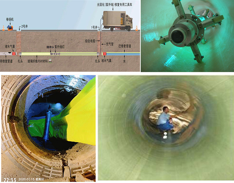 萧山UV-CIPP内衬修复