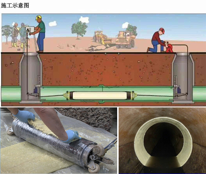 萧山管道局部点状修复